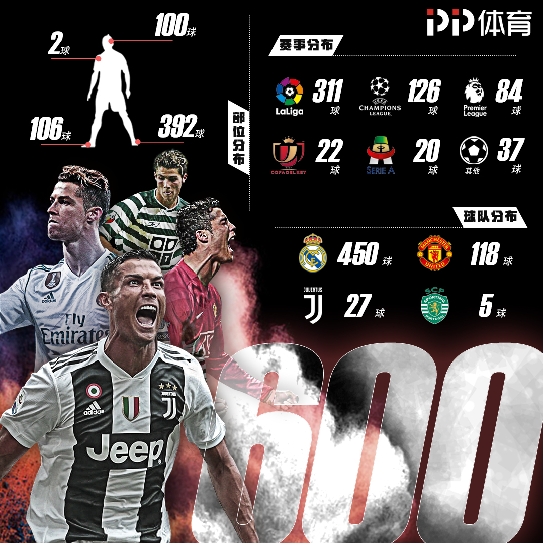 他是最被低估的球员之一