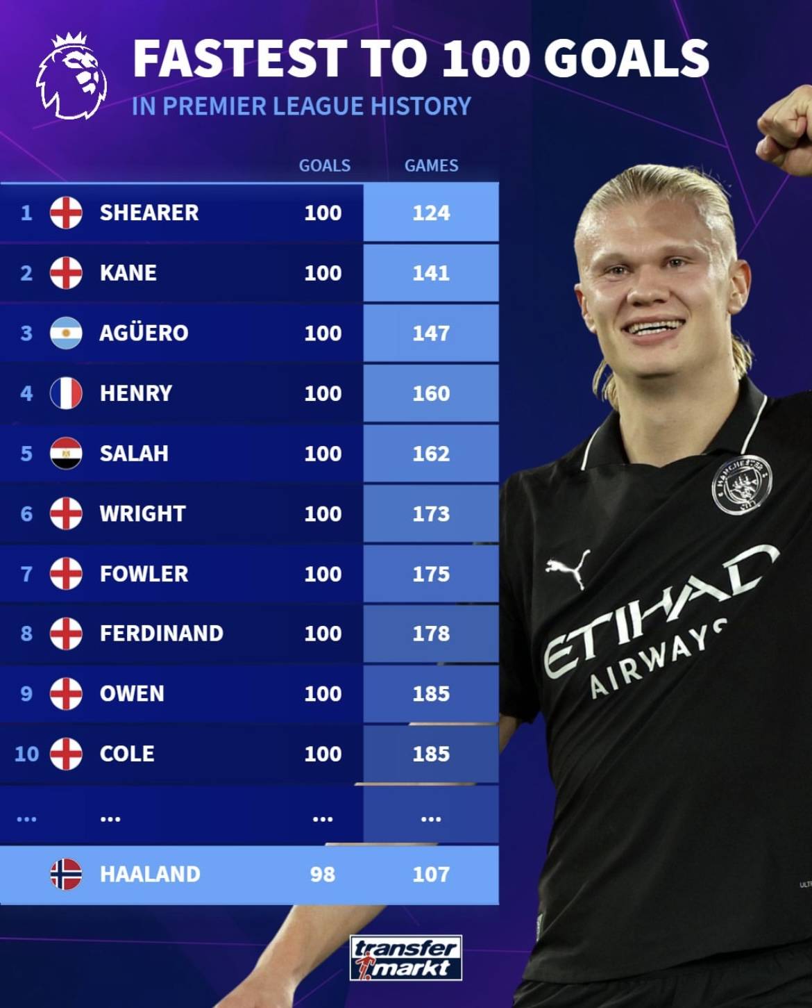 下轮西甲联赛，皇马一线队后卫仅有吕迪格&阿森西奥可以使用