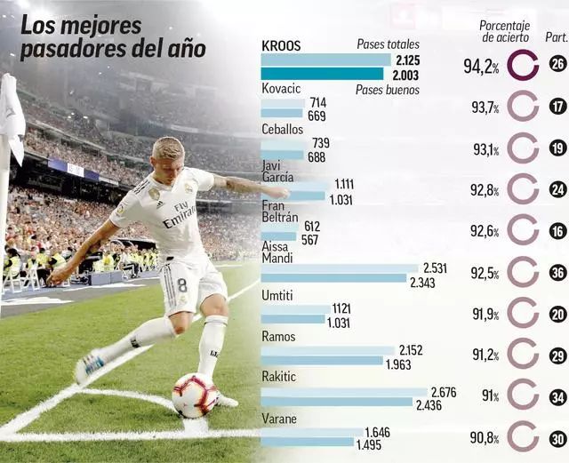 英超半场：两队合计零射正，琼斯远射中框，利兹联0-0利物浦
